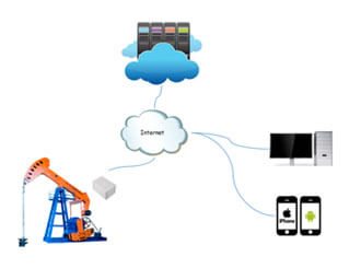 monitoring system of pumping unit